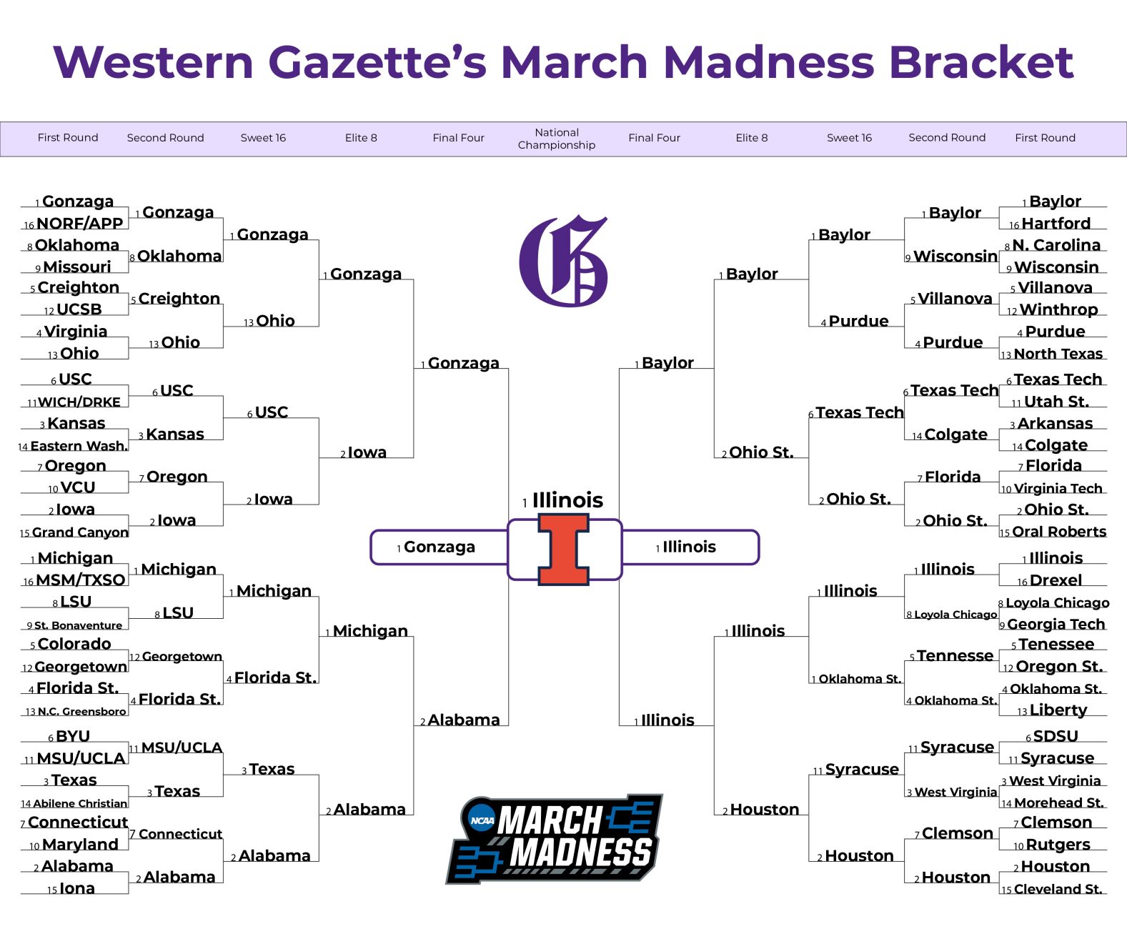 Western Gazette's March Madness Bracket Graphic (png)